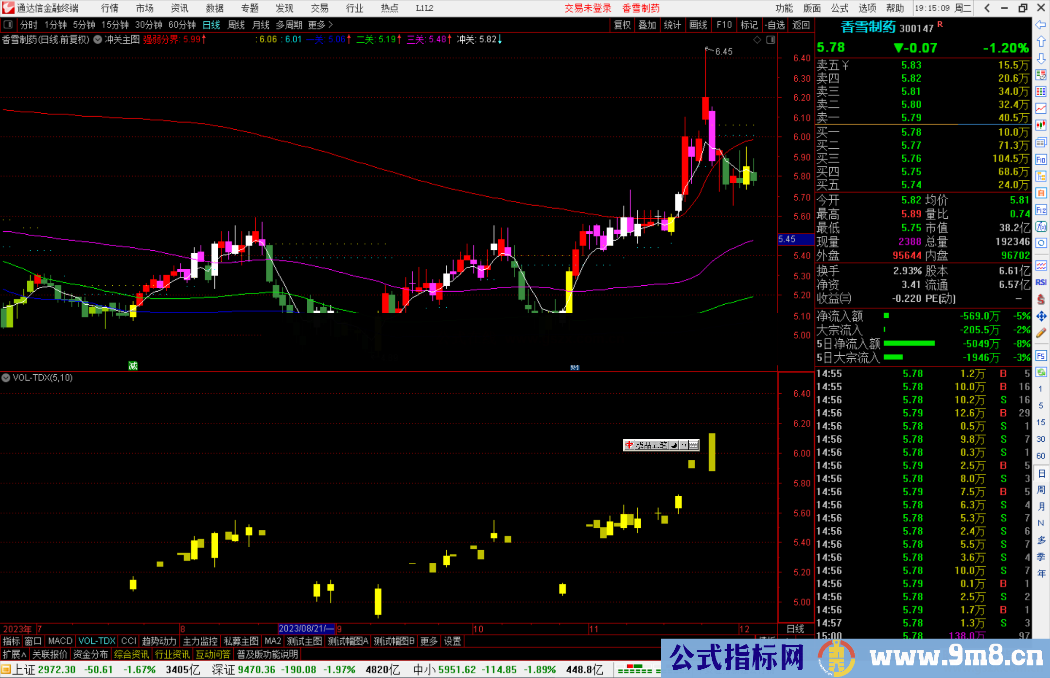 通达信冲关主图指标公式源码副图