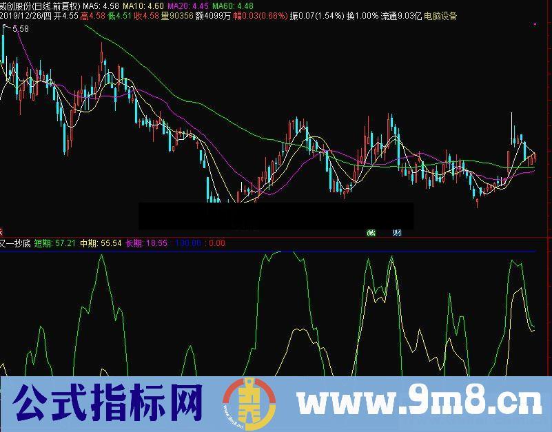 通达信短期中期长期又一抄底副图源码 