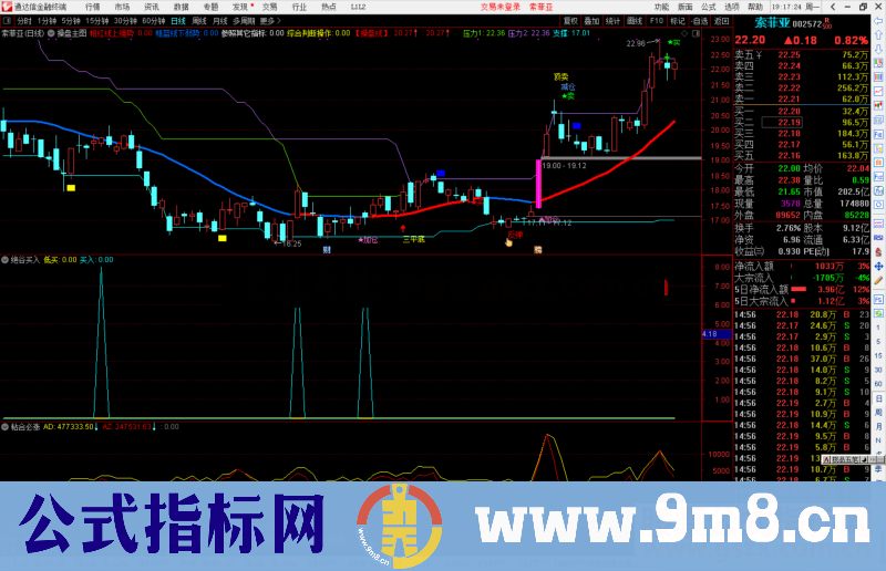 通达信绝谷买入副图/选股预警源码