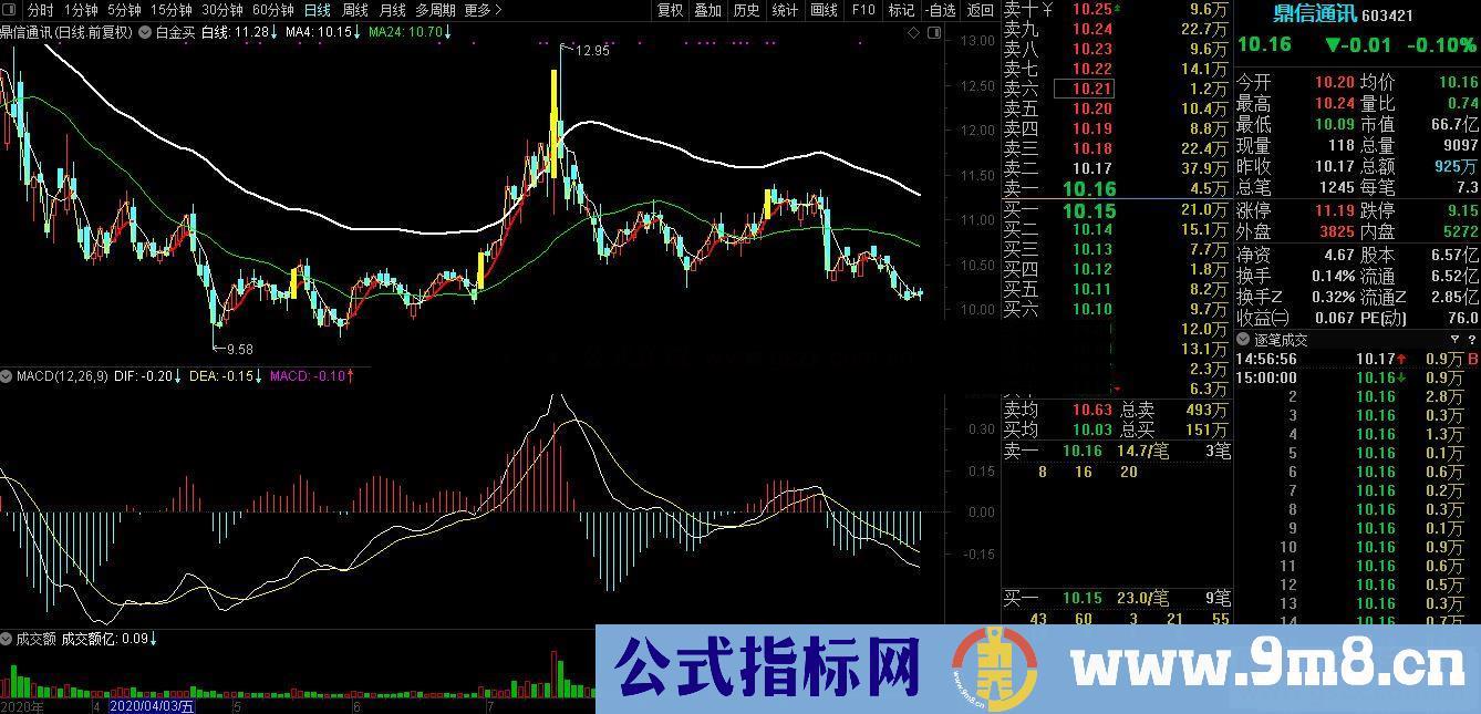 通达信白金买主图指标 源码