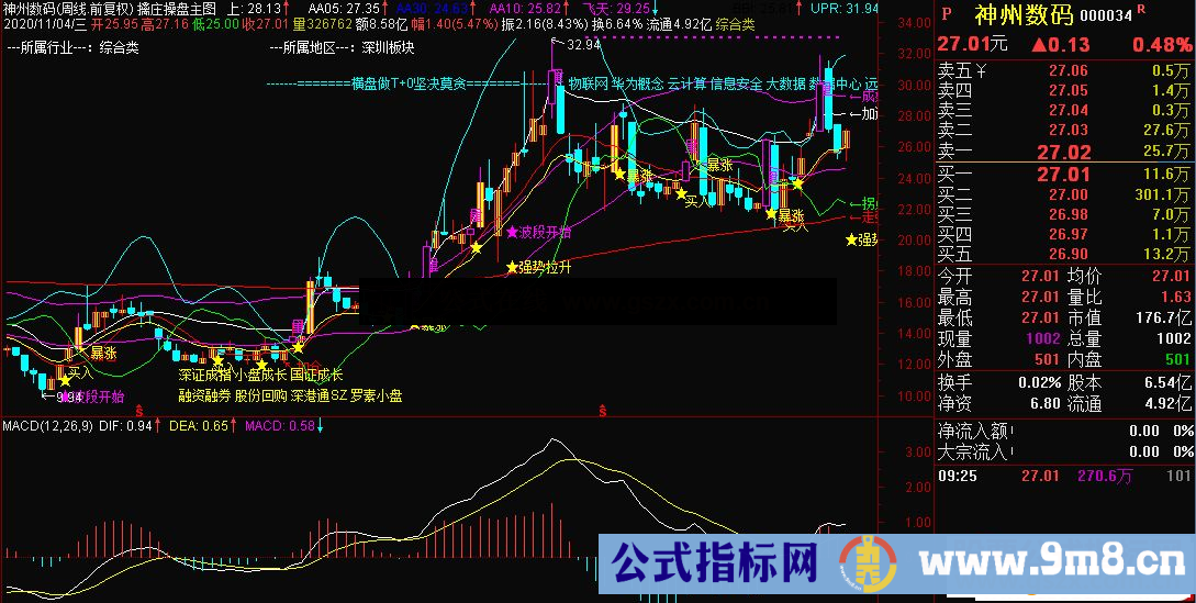 通达信擒庄操盘 立地成佛 实盘盈利千万主图指标源码