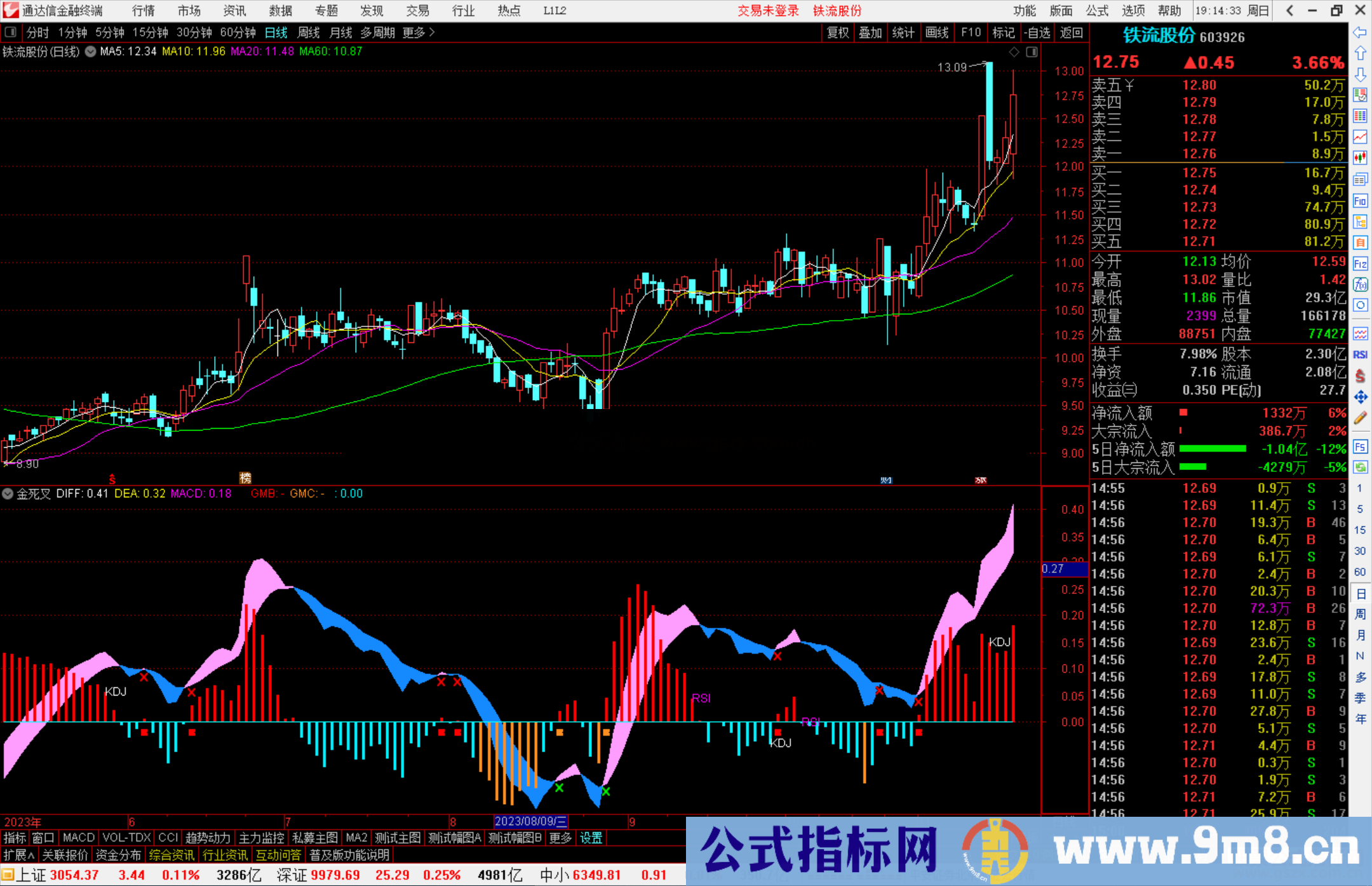 通达信MACD+KDJ+RSI金死叉指标公式源码副图