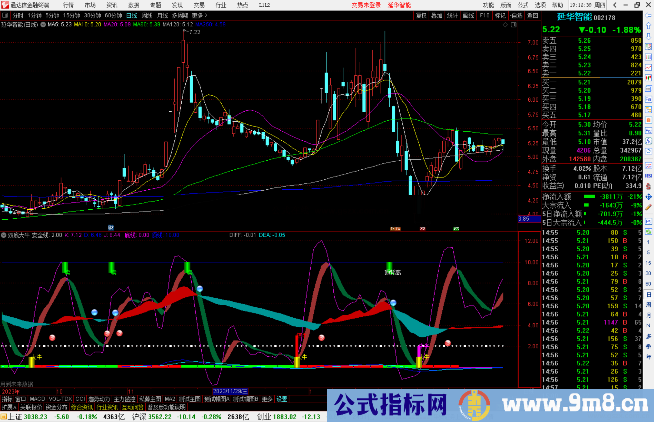 通达信双底大牛指标公式源码副图