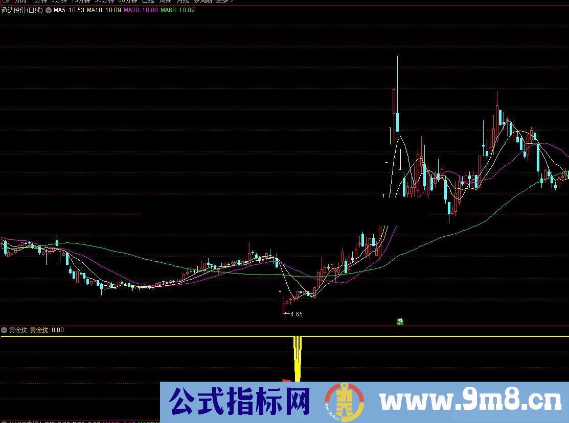 通达信黄金坑副图指标源码无加密 无未来