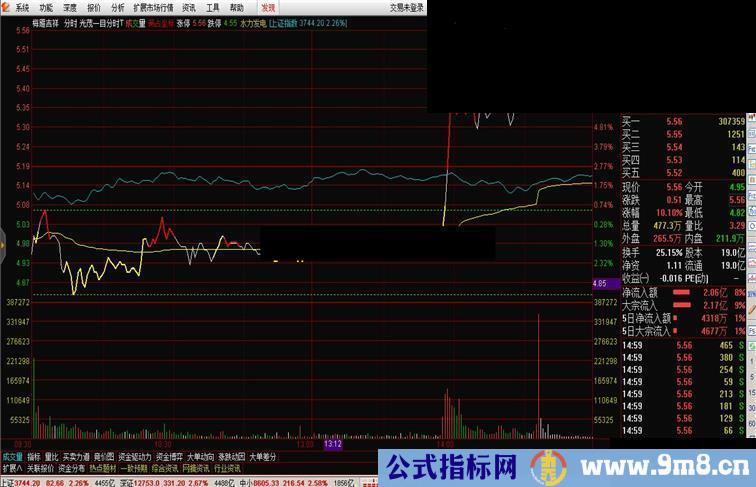 通达信光茂一目分时主图公式