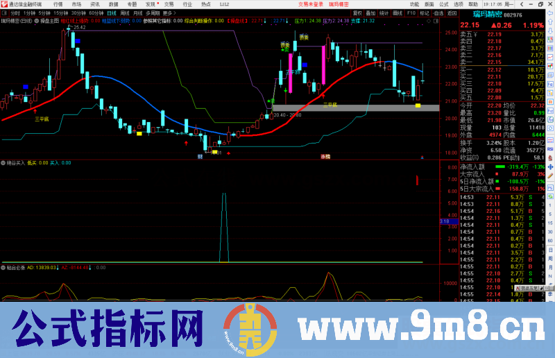 通达信绝谷买入副图/选股预警源码