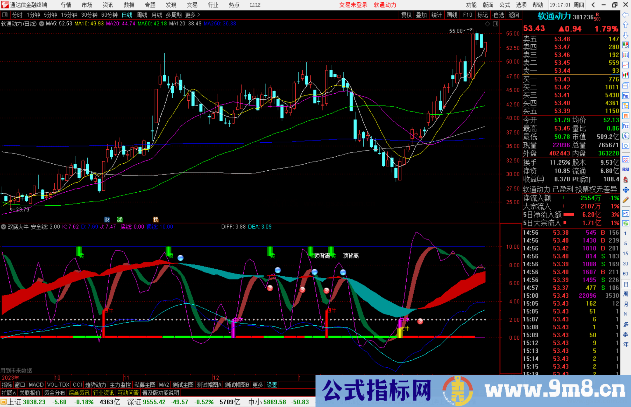 通达信双底大牛指标公式源码副图