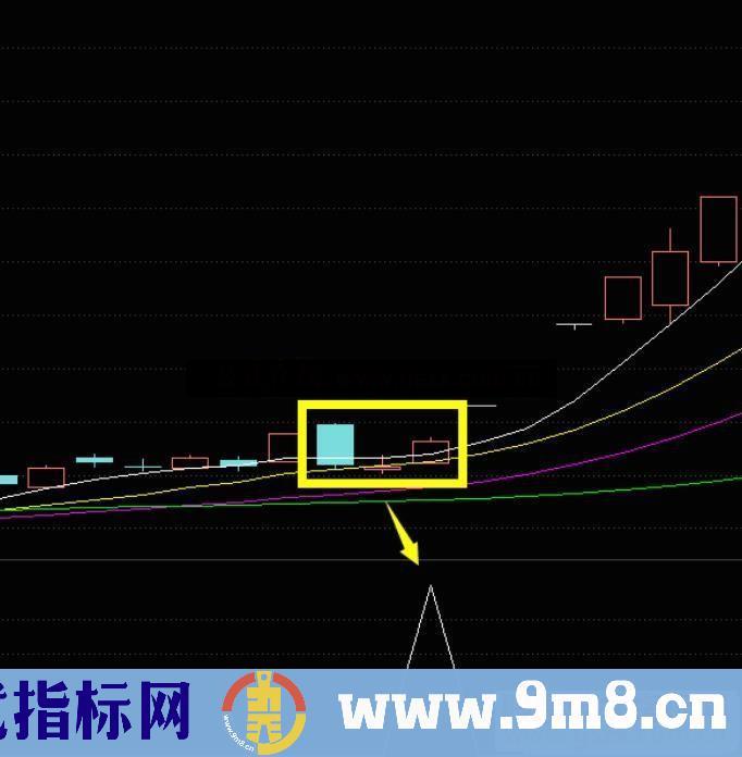 通达信筷子夹肉形态副图/选股预警思路与公式