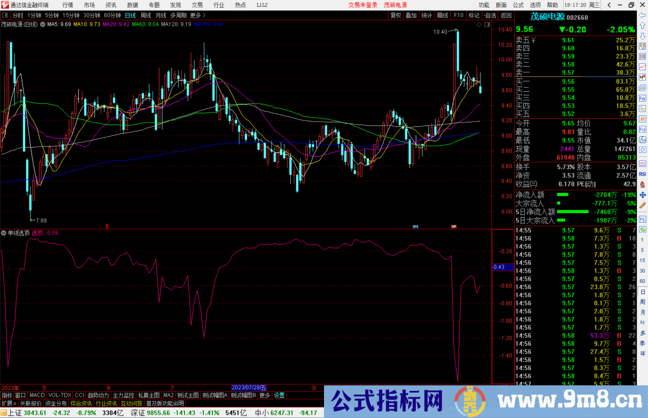 通达信单线逃顶指标公式源码副图