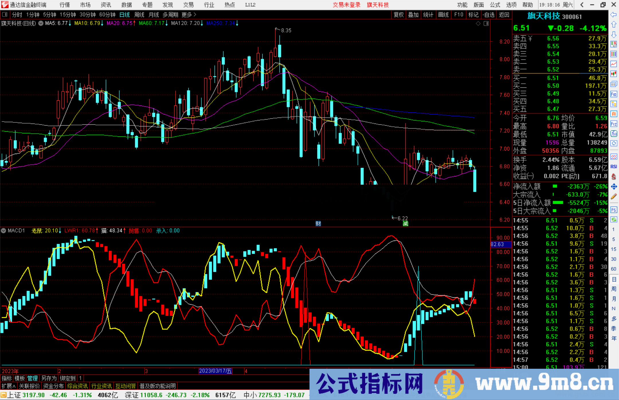 通达信韭菜专用MACD指标公式副图