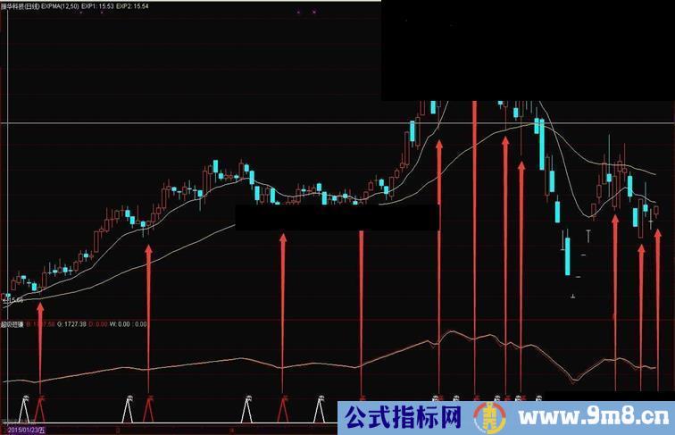 通达信超级短赚指标源码