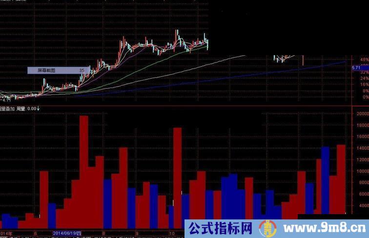 通达信5年后补齐的周量叠加源码附图