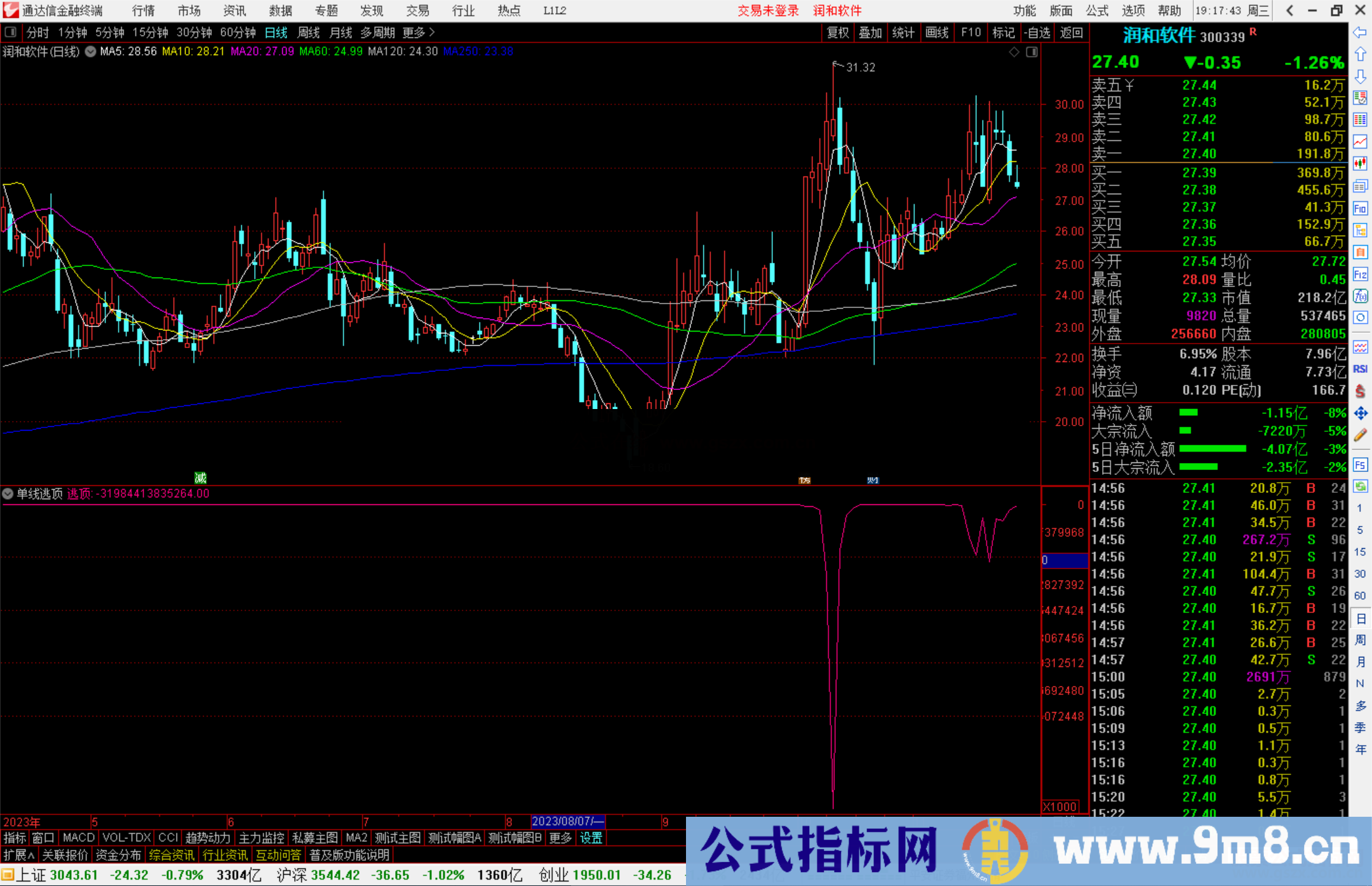 通达信单线逃顶指标公式源码副图