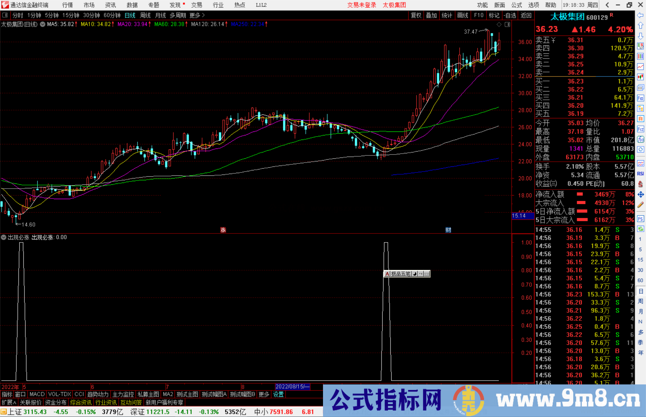 通达信出现必涨副图指标公式源码