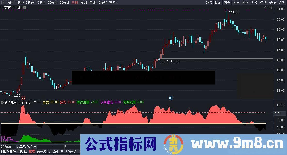 通达信新量能潮副图指标 源码无未来