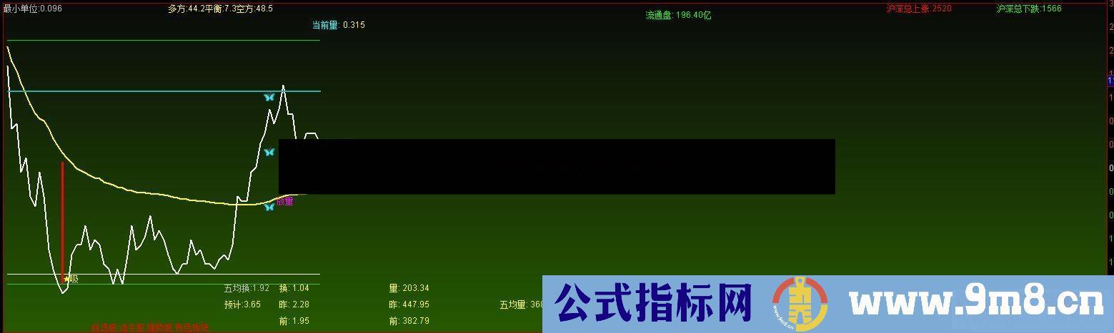 通达信天顺人和分时主图指标无加密