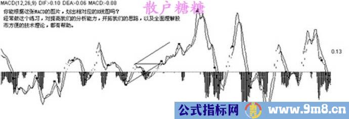 高手对MACD的理解有图