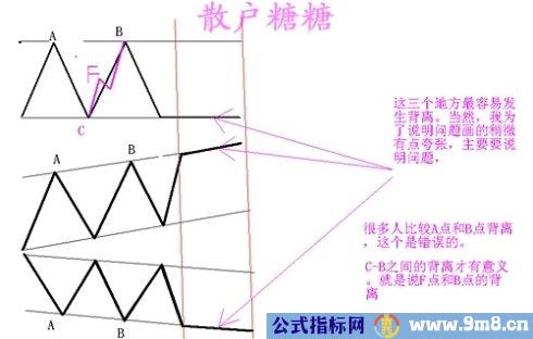 高手对MACD的理解有图