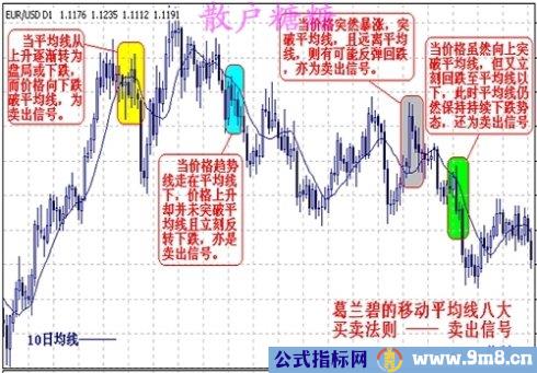 高手对MACD的理解有图