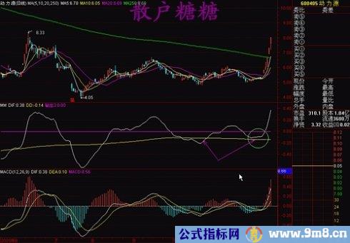 高手对MACD的理解有图