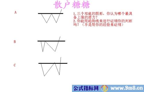 高手对MACD的理解有图