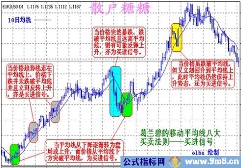 高手对MACD的理解有图