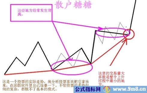 高手对MACD的理解有图