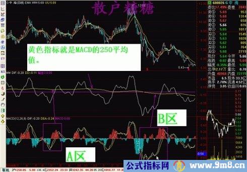 高手对MACD的理解有图