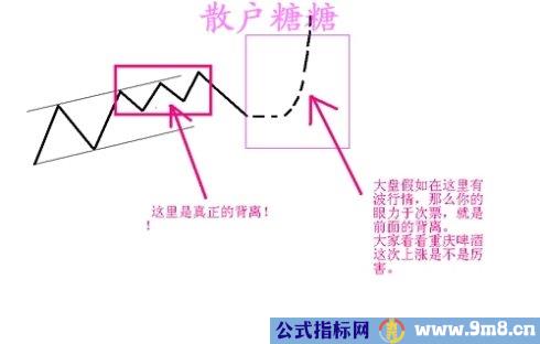 高手对MACD的理解有图