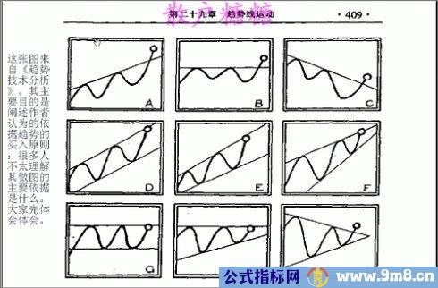 高手对MACD的理解有图