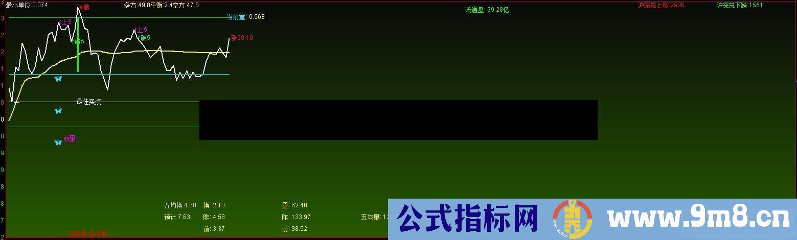 通达信天顺人和分时主图指标无加密