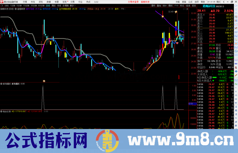 通达信超强转势主图指标公式源码