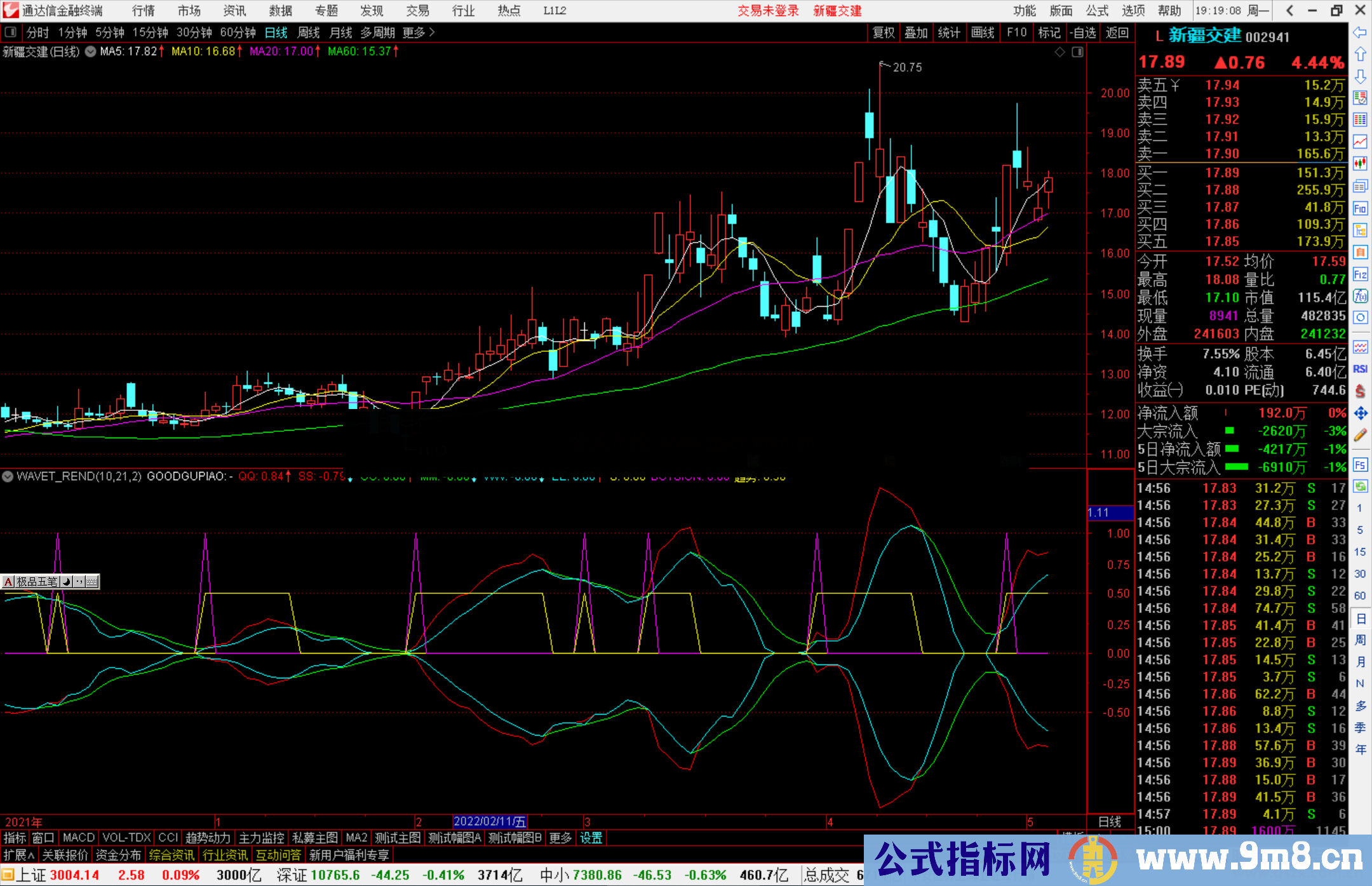 通达信版MT4 经典指标成 副图 附图 准确率非常高的震荡类型指标