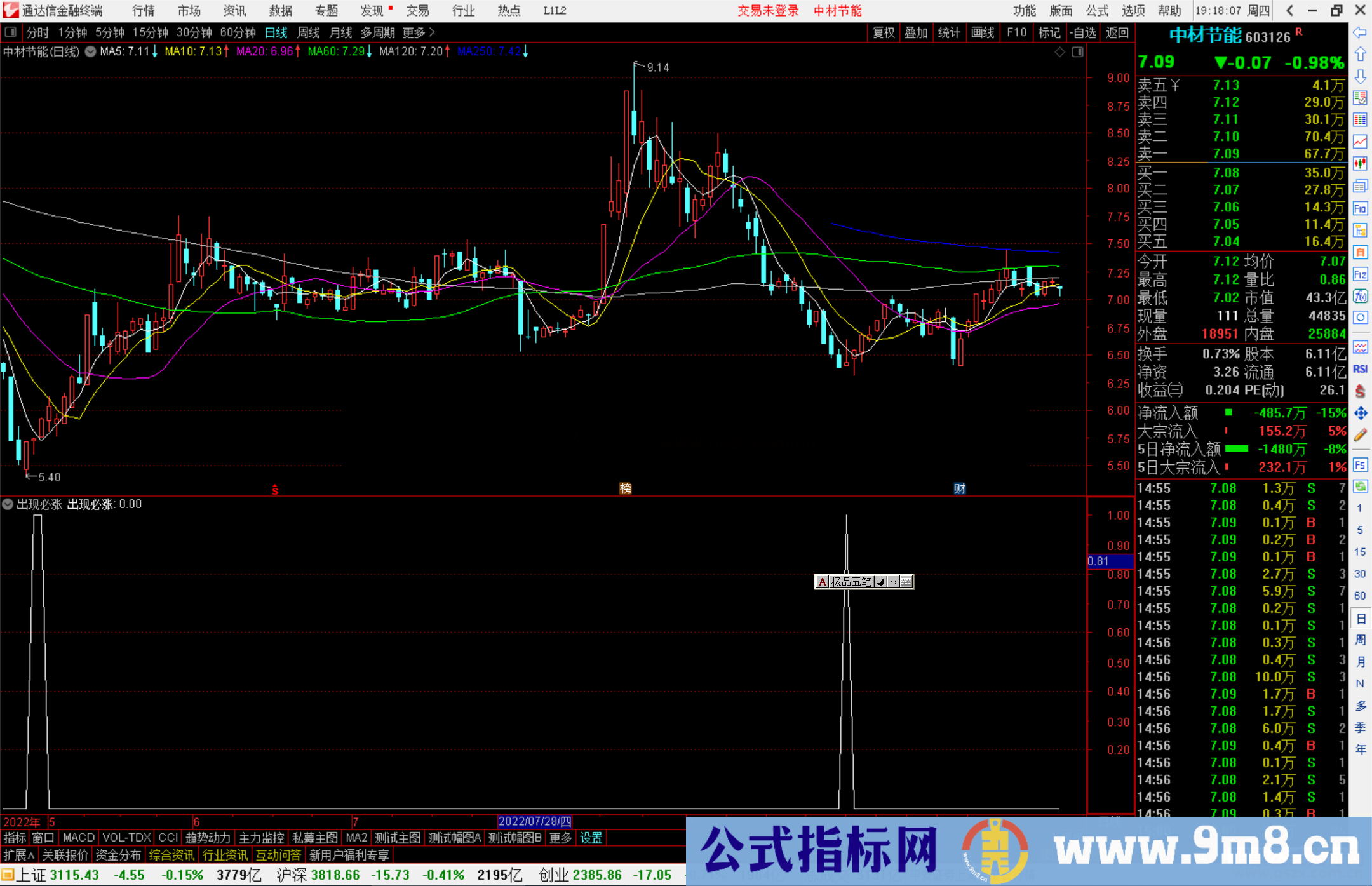 通达信出现必涨副图指标公式源码