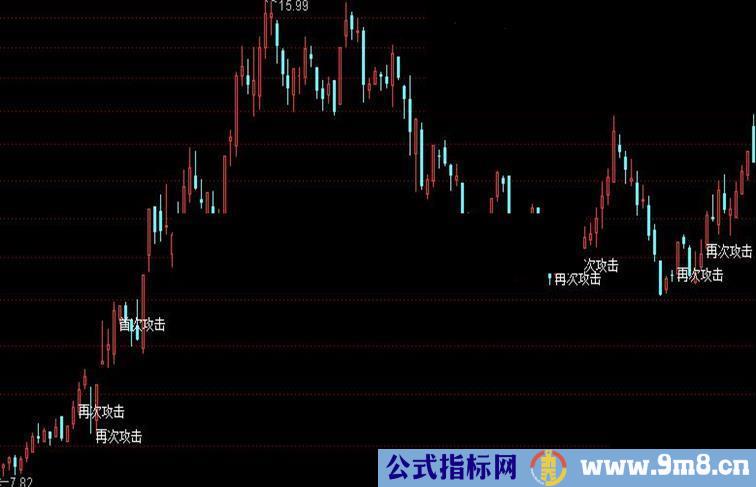 通达信攻击指标 可以叠加主图使用