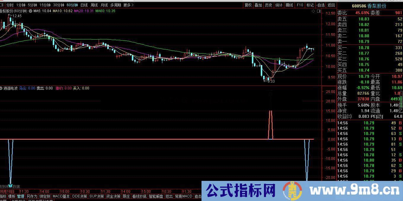 通达信淘宝560元买的逍遥波段 源码有未来