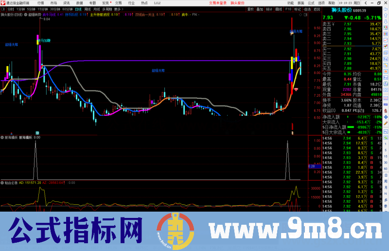 通达信超强转势主图指标公式源码