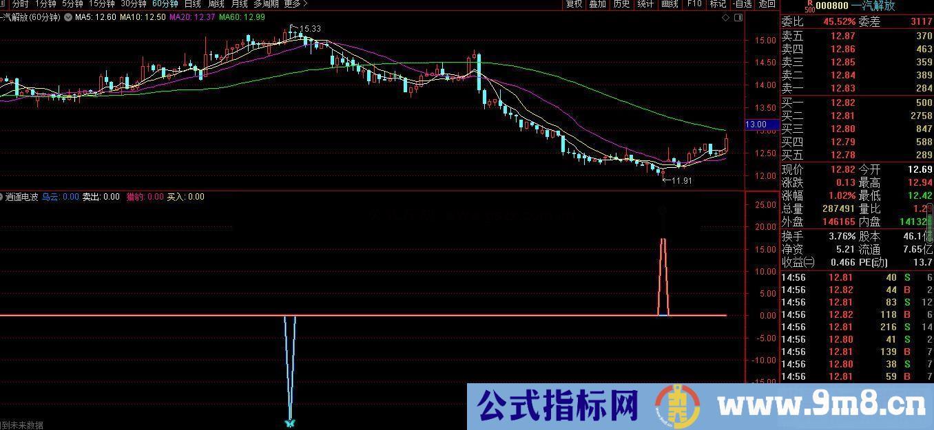 通达信淘宝560元买的逍遥波段 源码有未来