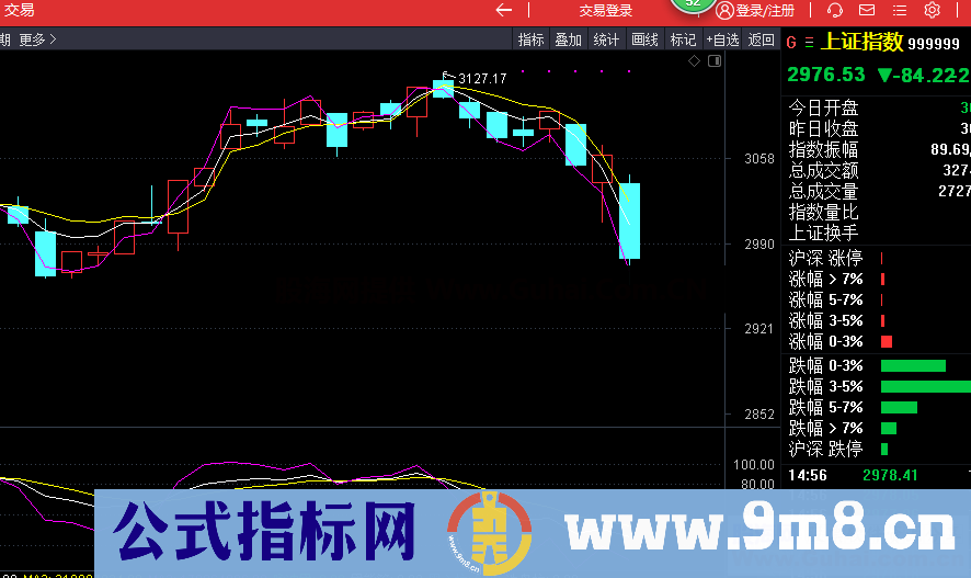 KDJ主图（源码 主图 通达信）