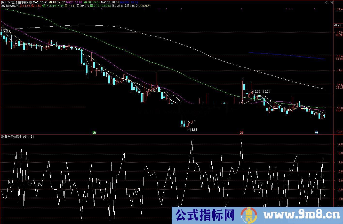 通达信集合竞价抓牛股排序指标公式源码 无未来