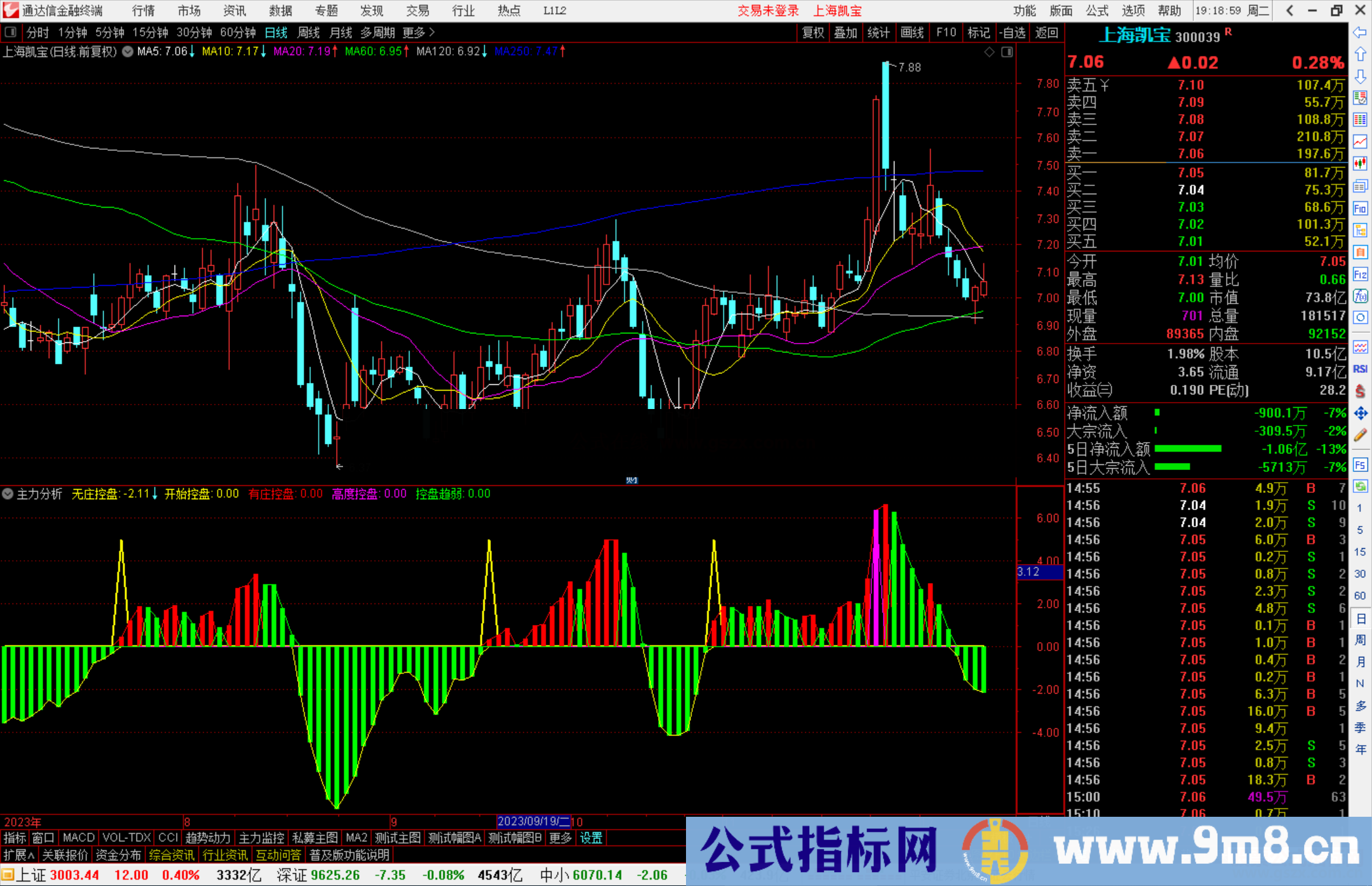 通达信智慧王私募版之十七主力分析指标公式源码附图