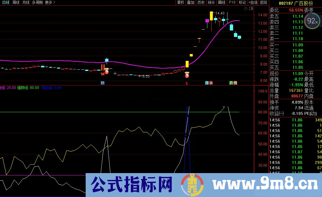 通达信异动关注副图指标无加密 无未来