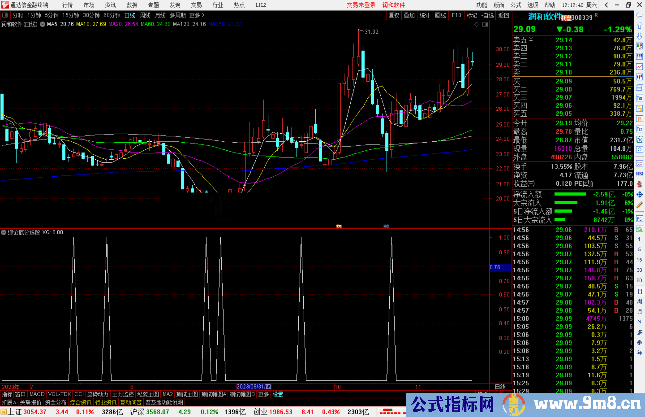 通达信缠论底分选股指标公式源码副图