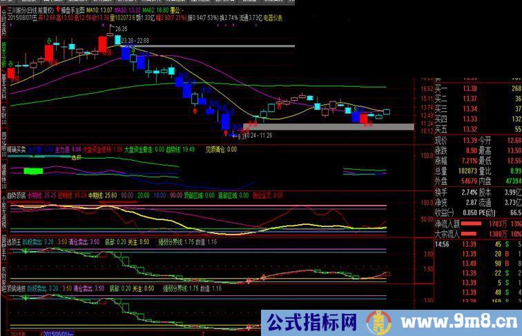 最好的买入卖出指标公式