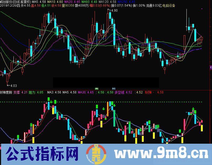 通达信财神度假主图指标公式源码 