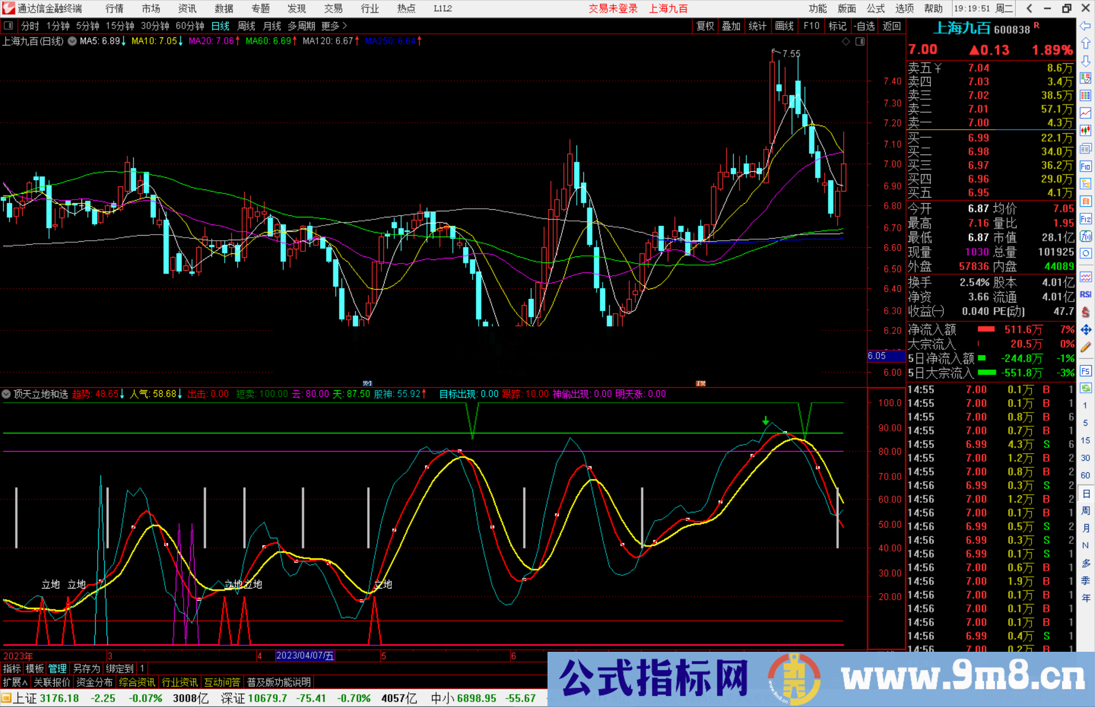 通达信顶天立地和选股指标公式源码副图