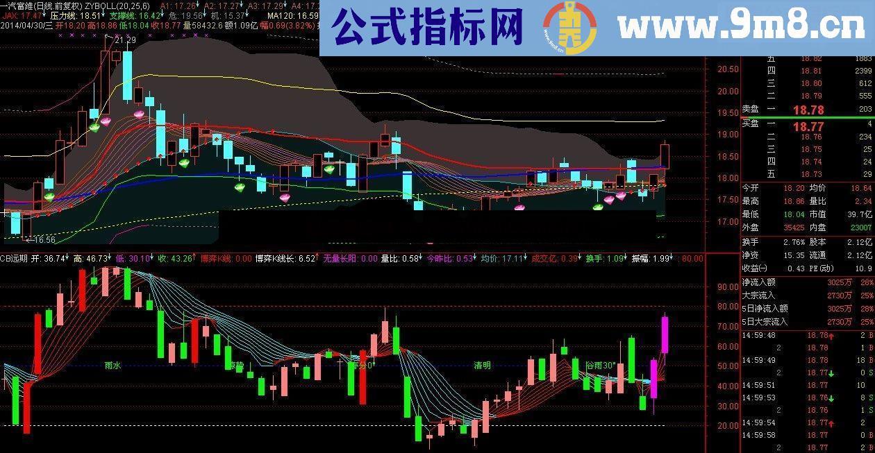 通达信远期成本分布带＋博弈K＋24节气公式