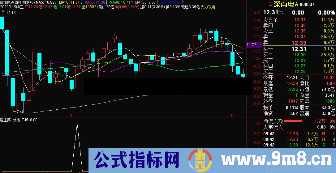 通达信强庄第1伏击 涨停缩量极大阴次大阳 副图/选股预警 源码 