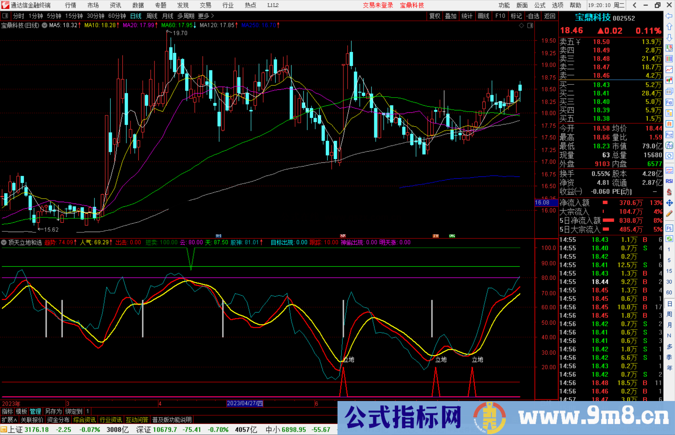 通达信顶天立地和选股指标公式源码副图