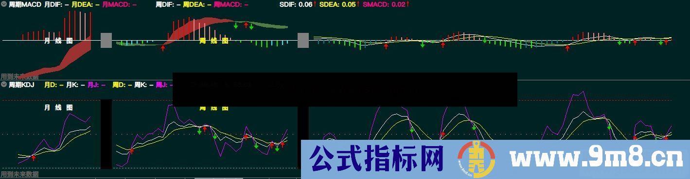 通达信不同周期KDJ MACD 日线副图同显指标 